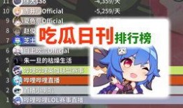 小喇叭吃瓜,揭秘娱乐圈那些不为人知的幕后故事